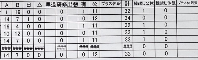 管理栄養士のシフト・早番・遅番